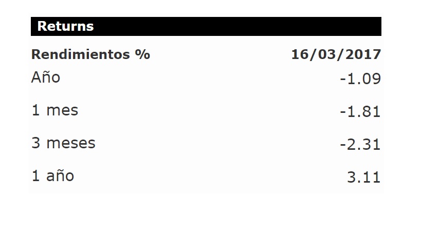 Mejores fondos de inversión 2017: CIBOLSA
