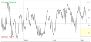 El Sector Tecnológico soporta al Mercado