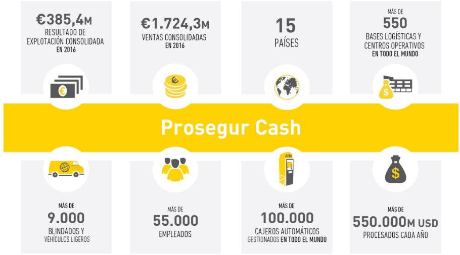 Datos relevantes Prosegur Cash