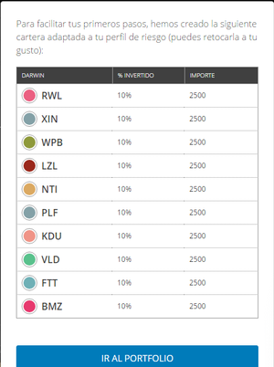 ¿Qué es el trading colaborativo?