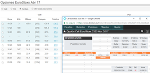 Estrategia con opciones: Short Butterfly, ¿qué es?