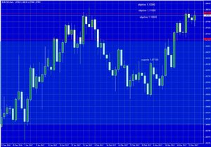 Euro-Dólar. Objetivo 1.10000/1.12000
