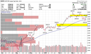 Buen Momento de Compra