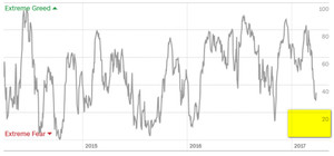 Buen Momento de Compra