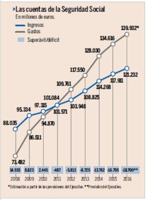 La solución al problema de las pensiones