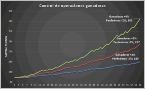 Los rendimientos en el trading con opciones Los rendimientos en el trading con opciones