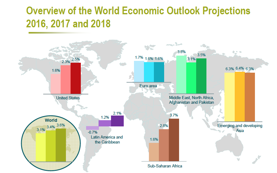 zonas geograficas crecimiento