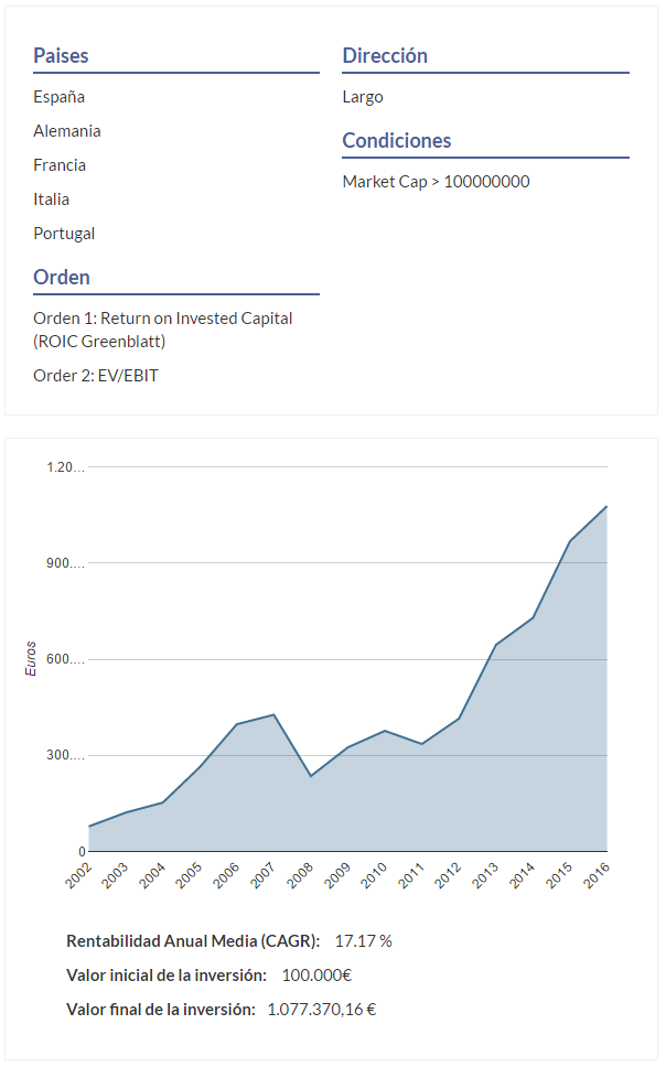 Enterprise Value Free Cash Flow EV FCF Una Extensi n Del Fant stico 