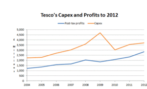 La importancia del ciclo de capital