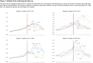 Las “Burbujas” que Nunca Explotaron