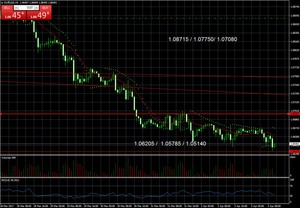 Hacia dónde romperá  el Euro-Dólar esta semana