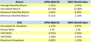 Informe Marzo 2017 - GPM ABACUS FI