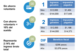 Cómo aprovechar los beneficios fiscales de tu declaración anual de impuestos