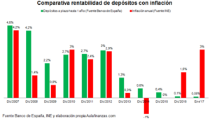 ¿Es momento de invertir en Renta Fija? Parte IV (y última)