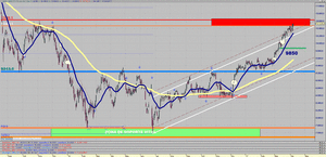 Visión del Ibex35 - Oro - SP500 - EUR/USD para la semana del 10/04 al 16/04