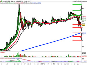 Opiniones de Solaria, Amper, Grupo San Jose