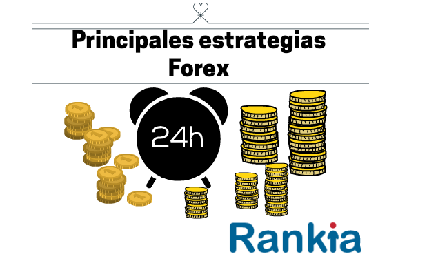 Estrategias forex corto plazo