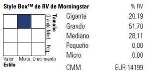 Invesco Pan European Structured Equity: Menor riesgo y más rentabilidad gracias a una gestión cuantitativa