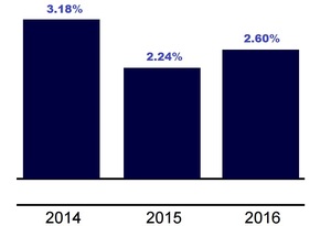 Los mejores fondos de fondos