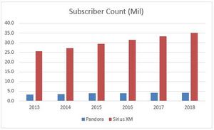 Sirius XM, a Buffet le gusta SIRI...