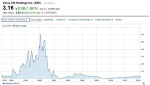 Sirius XM, a Buffet le gusta SIRI...