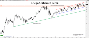 Danone, los alcistas buscan volver a los 70€. 