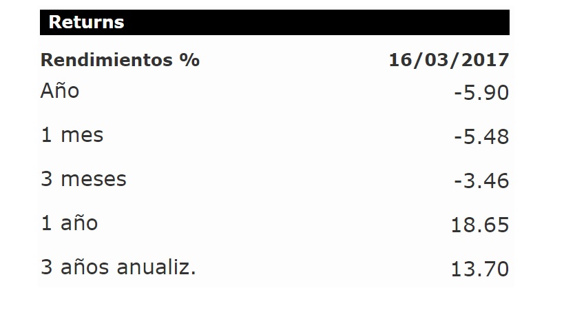 Mejores fondos de inversión para 2017: NAVIGATOR