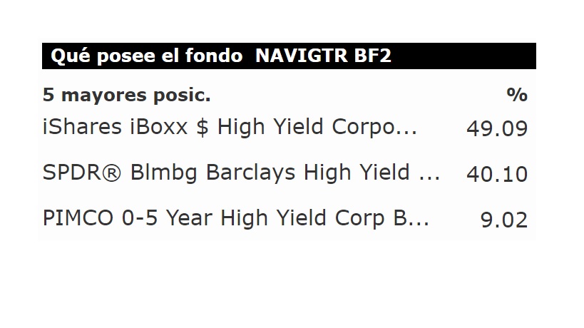 Mejores fondos de inversión para 2017: NAVIGATOR (Posiciones)