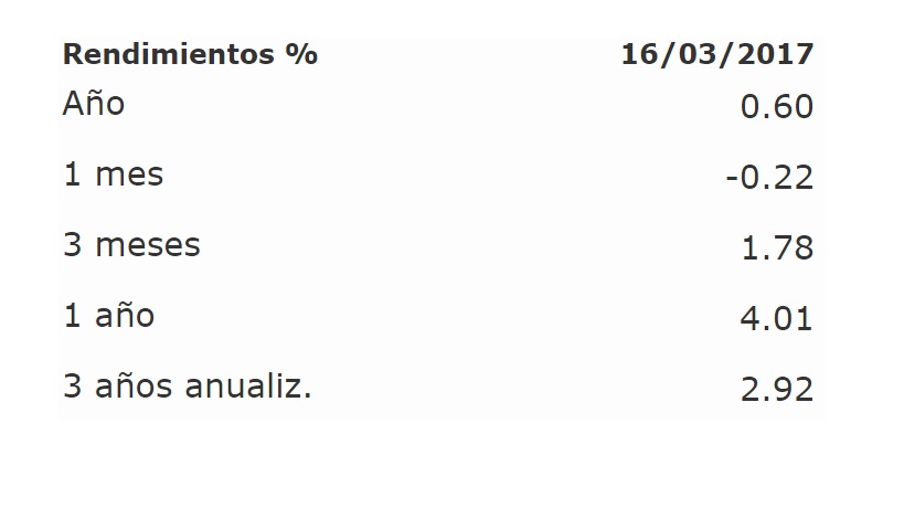 Mejores fondos de inversión 2017: PRINFTR