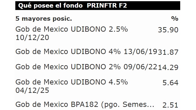 Mejores fondos de inversión 2017: PRINFTR (Posiciones)