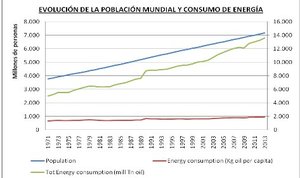 Petróleo: ¿Pico de oferta o de demanda?