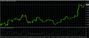Estrategia con 3 indicadores técnicos, Bandas de Bollinger, CCI y ADX