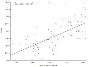 El EUR y las elecciones en Francia