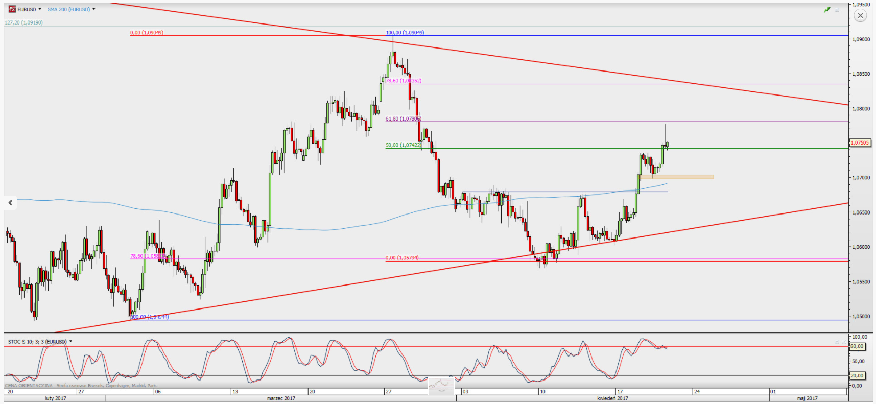 Estrella fugaz forex