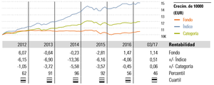 BBVA Bolsa Emergentes MF: fondos de calidad pero elevadas comisiones