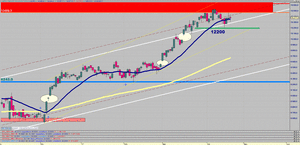 Visión del Ibex35 - Oro - SP500 - EUR/USD para la semana del 24/04 al 30/04 - [Posible Techo de Mercado]
