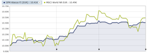 Retornos Estables en las Inversiones - Sharpe Ratio Retornos Estables en las Inversiones - Sharpe Ratio