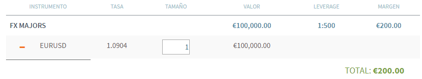7 pasos forex