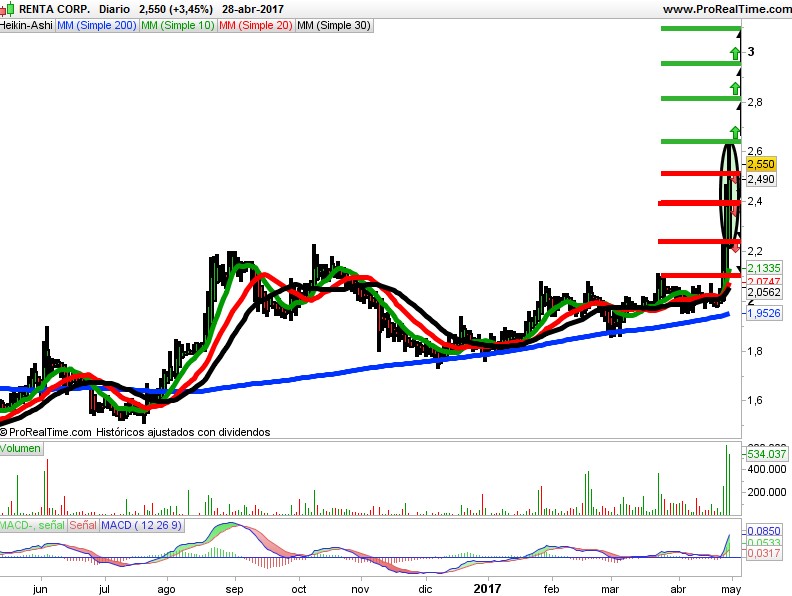 Renta COrp