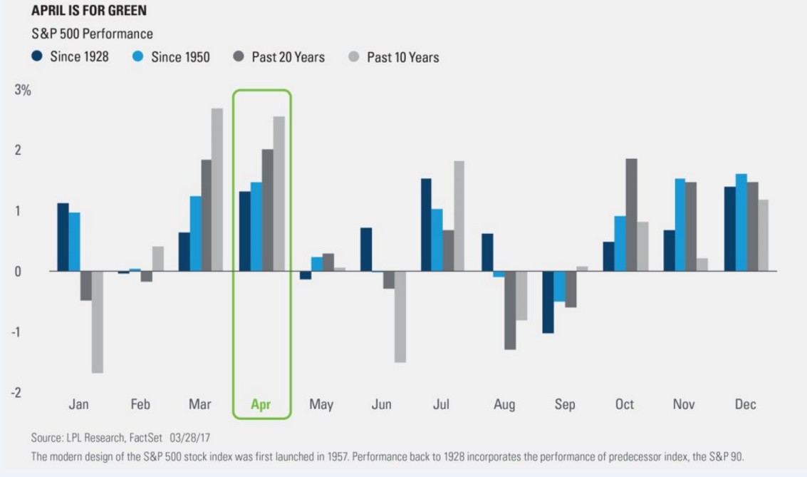 Sell in June And Go Away
