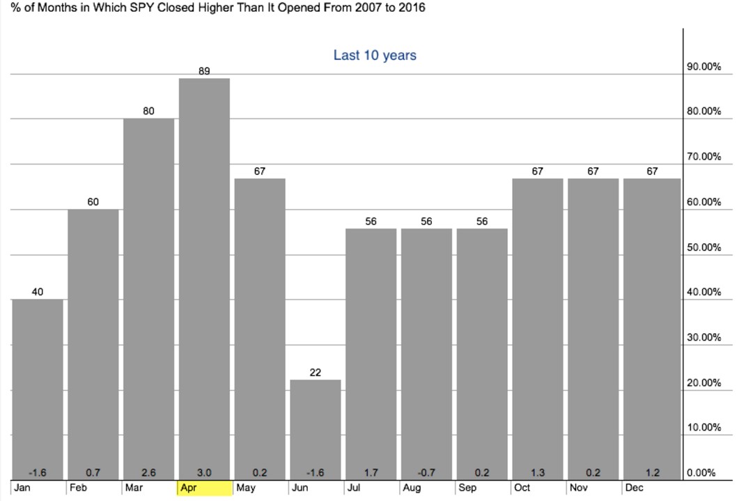Sell in june and go away