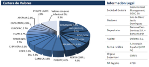 Valentum: la exposición neta en renta variable es del 79%. Informe de Abril 