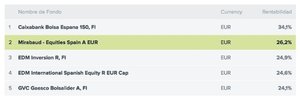 Mirabaud Equities Spain: Genuino Pata Negra