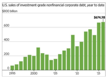 Evolución sector financiero