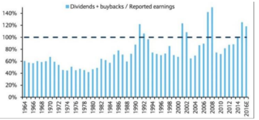 Evolución dividendos