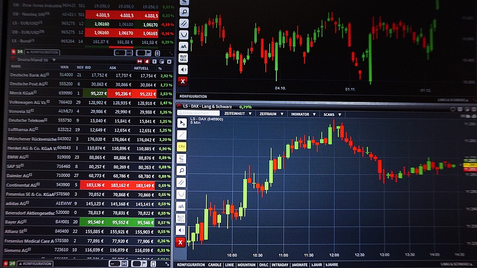 Activos del forex