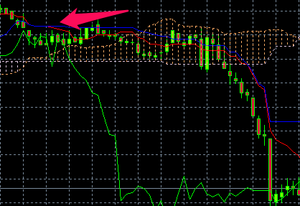 Estrategia de trading con el indicador ichimoku para Forex