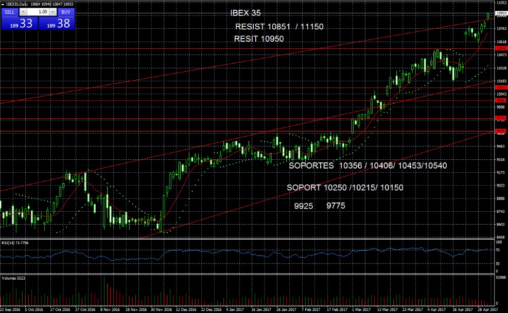 Ibex 35