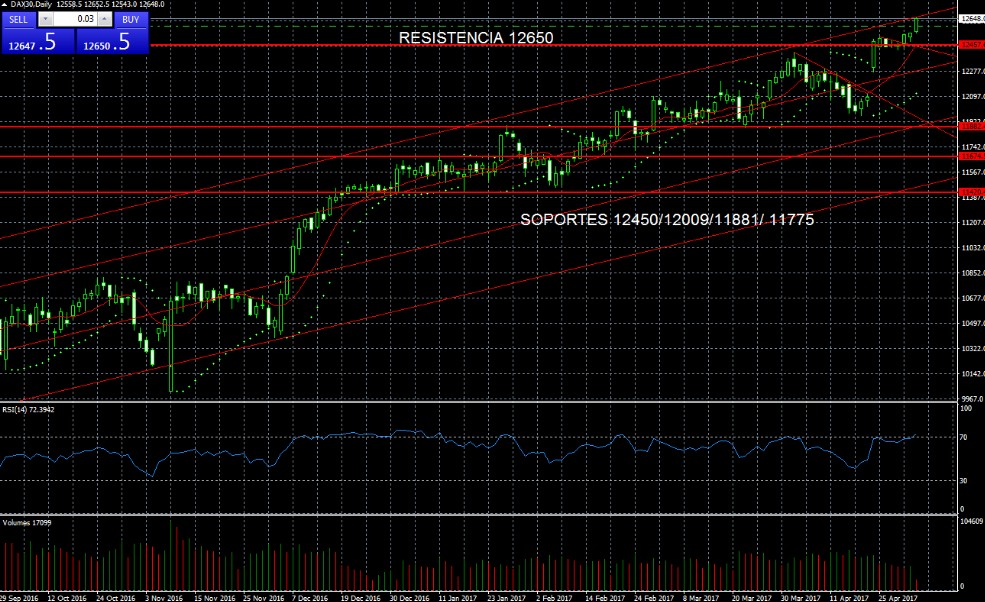 DAX