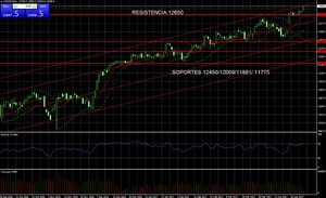 Retrocesos o nuevo Rally Alcista, tras las elecciones en Francia Retrocesos o nuevo Rally Alcista, tras las elecciones en Francia